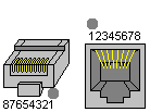 RJ45 Pinouts