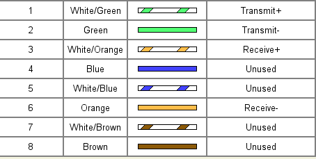 Ethernet Cabling - It's Easy | Noel's Muses power cable cat 5 wires diagram 